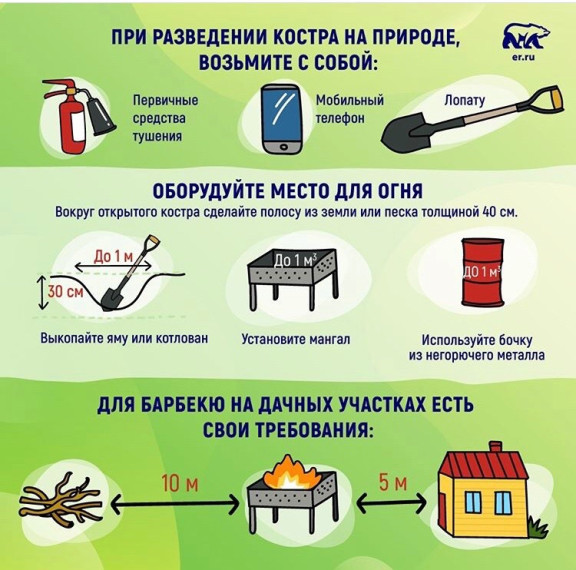 ВАЖНО!!!  Мероприятия по повышению пожарной безопасности пожароопасный период 2023 года года.