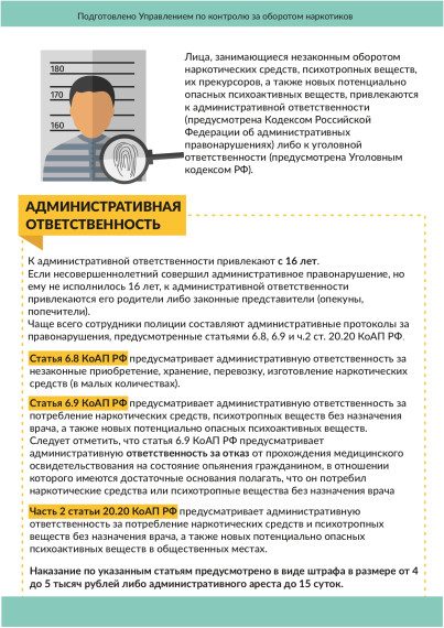 Административная ответственность. Административная ответственность.